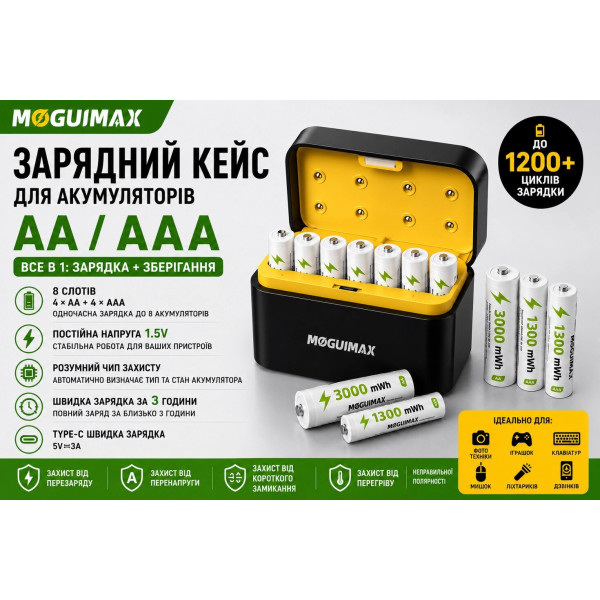 Набір MOGUIMAX: зарядний пристрій USB-C + 8 літій-іонних акумуляторів AA/AAA
