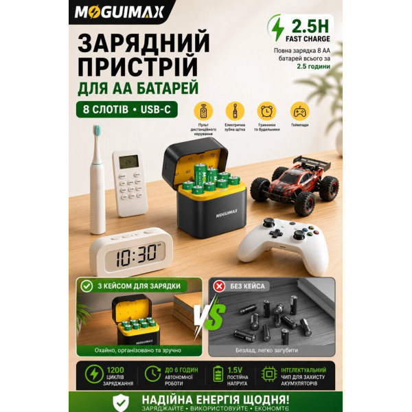Швидкий зарядний пристрій MOGUIMAX USB-C для 8 акумуляторів AA 1.5V з комплектом батарей 3400mWh