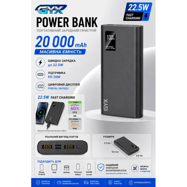 Павербанк GYX 20000 mAh 22.5W з швидкою зарядкою PD 20W та дисплеєм