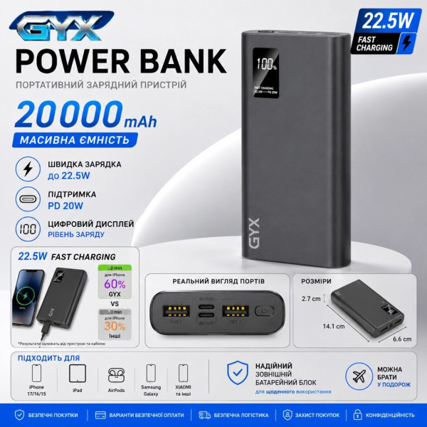 Павербанк GYX 20000 mAh 22.5W з швидкою зарядкою PD 20W та дисплеєм