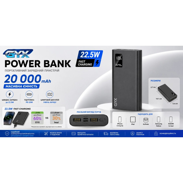 Павербанк GYX 20000 mAh 22.5W з швидкою зарядкою PD 20W та дисплеєм